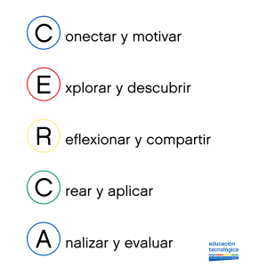 metodología