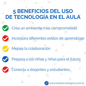 beneficios del uso de la tecnologia en el aula